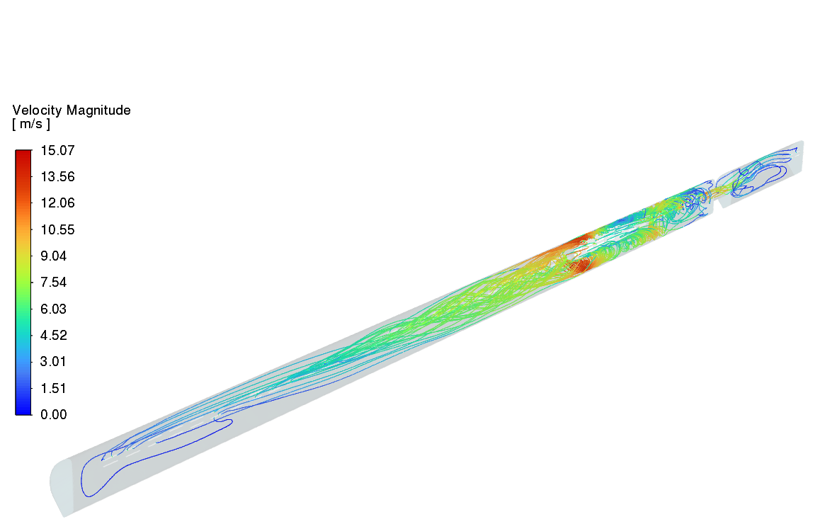 CFD Flow Velocity Contours